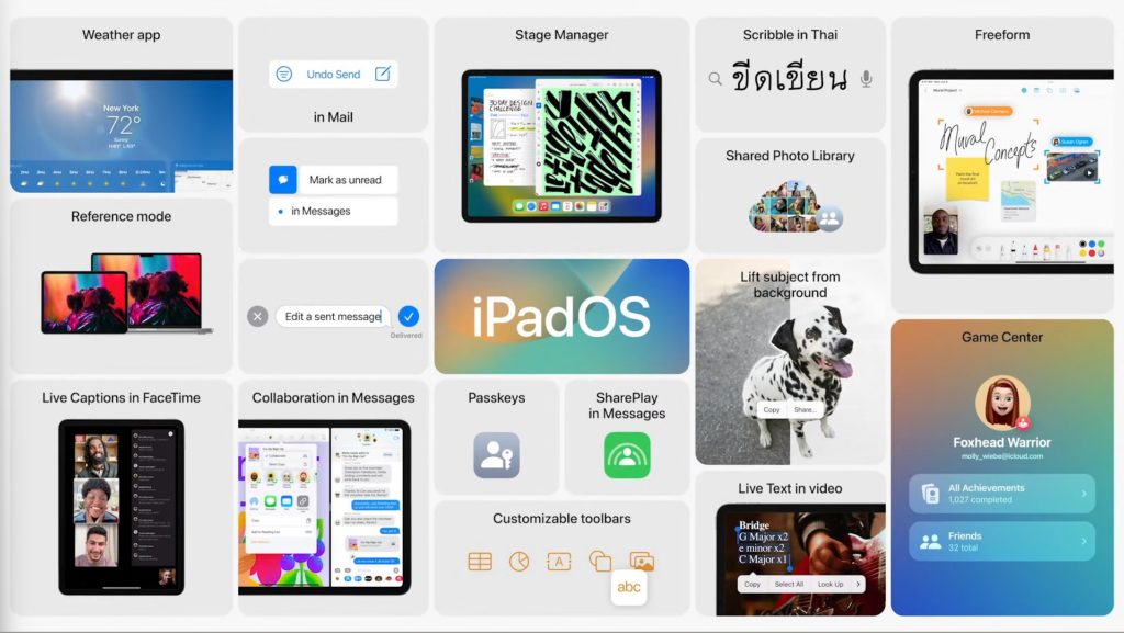 Fiche de présentation des fonctionnalités d'Apple pour iPadOS 16