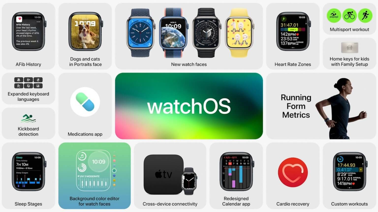 Fiche de présentation des fonctionnalités d'Apple pour watchOS 9